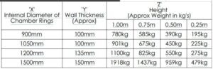 Manhole Riser Sizing Chart